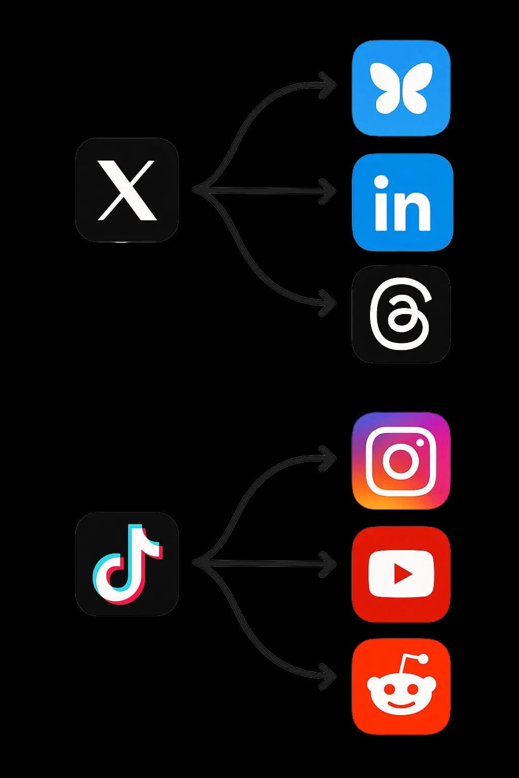 PostOnce dashboard preview