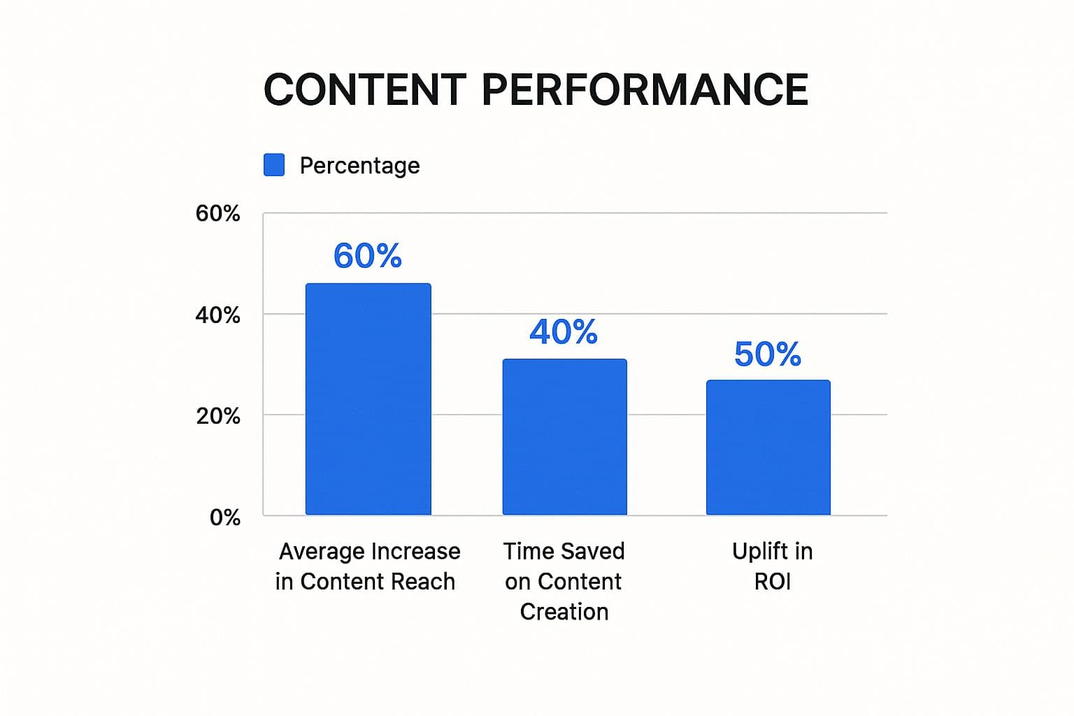 Infographic about content repurposing