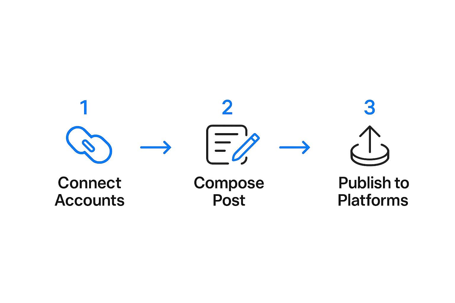 Screenshot from https://www.facebook.com/business/help/898752960195806