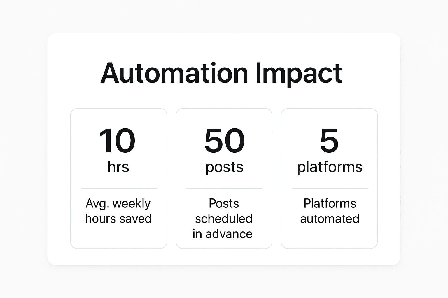 Infographic about manage multiple social media accounts