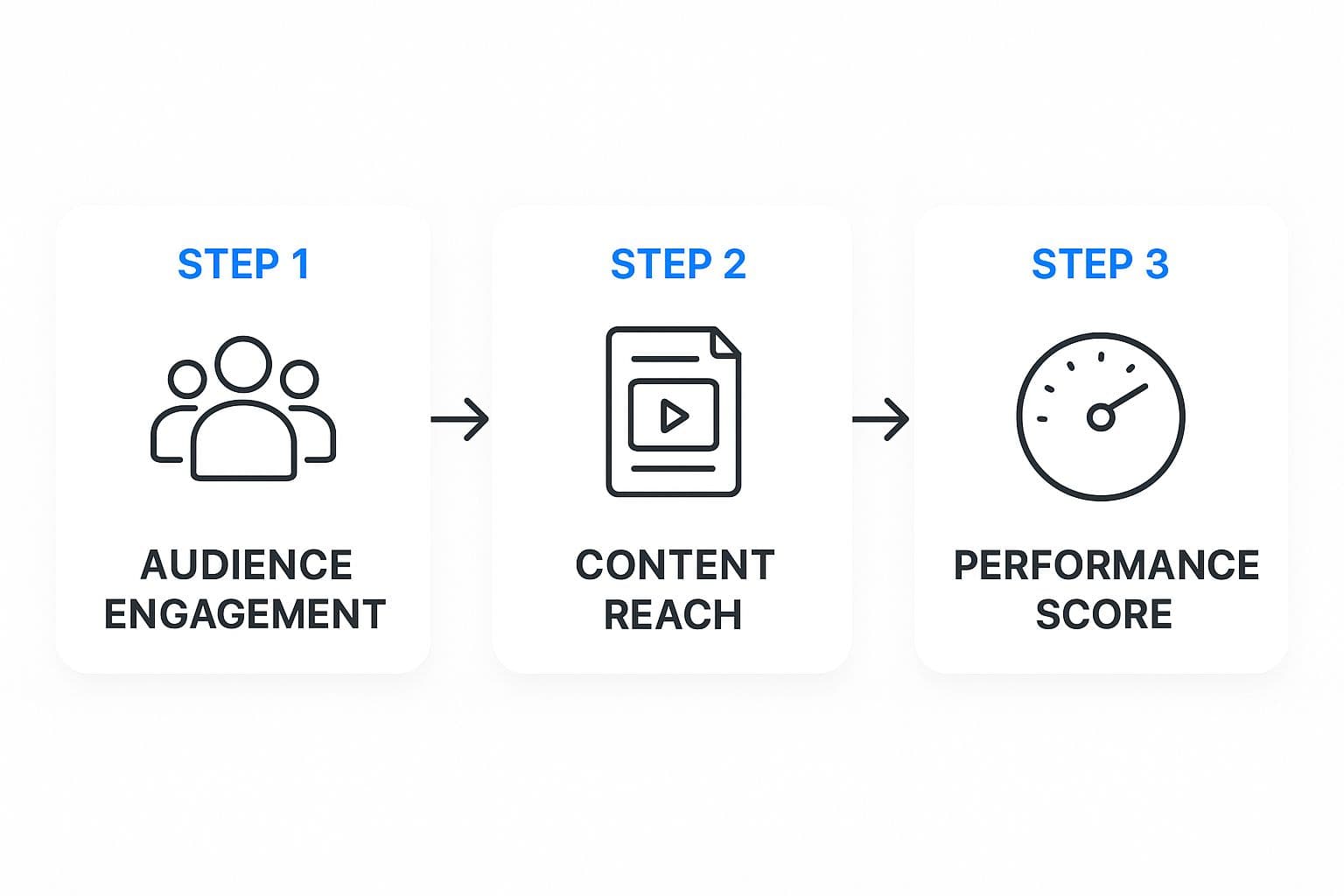 Infographic about repurpose content