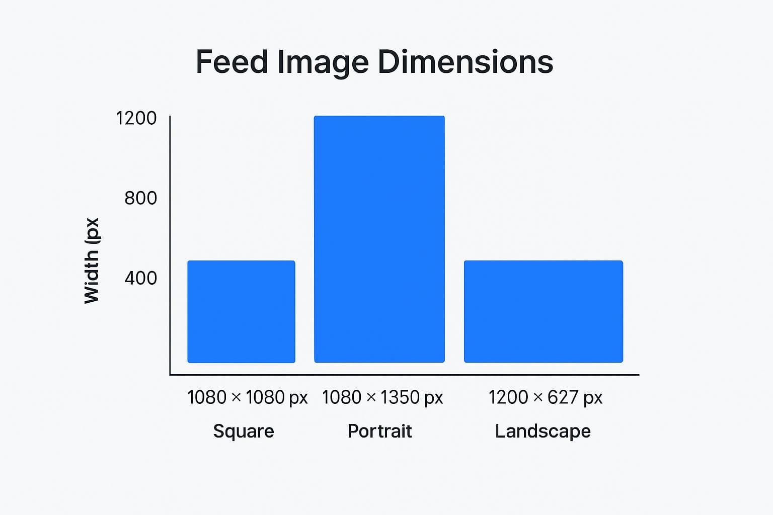 Infographic about image size for linkedin posts