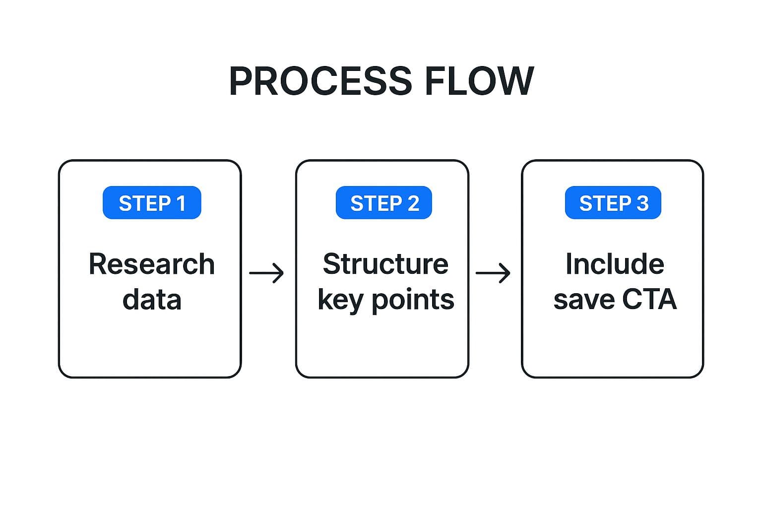 Infographic showing key data about Data-Driven/Educational Captions