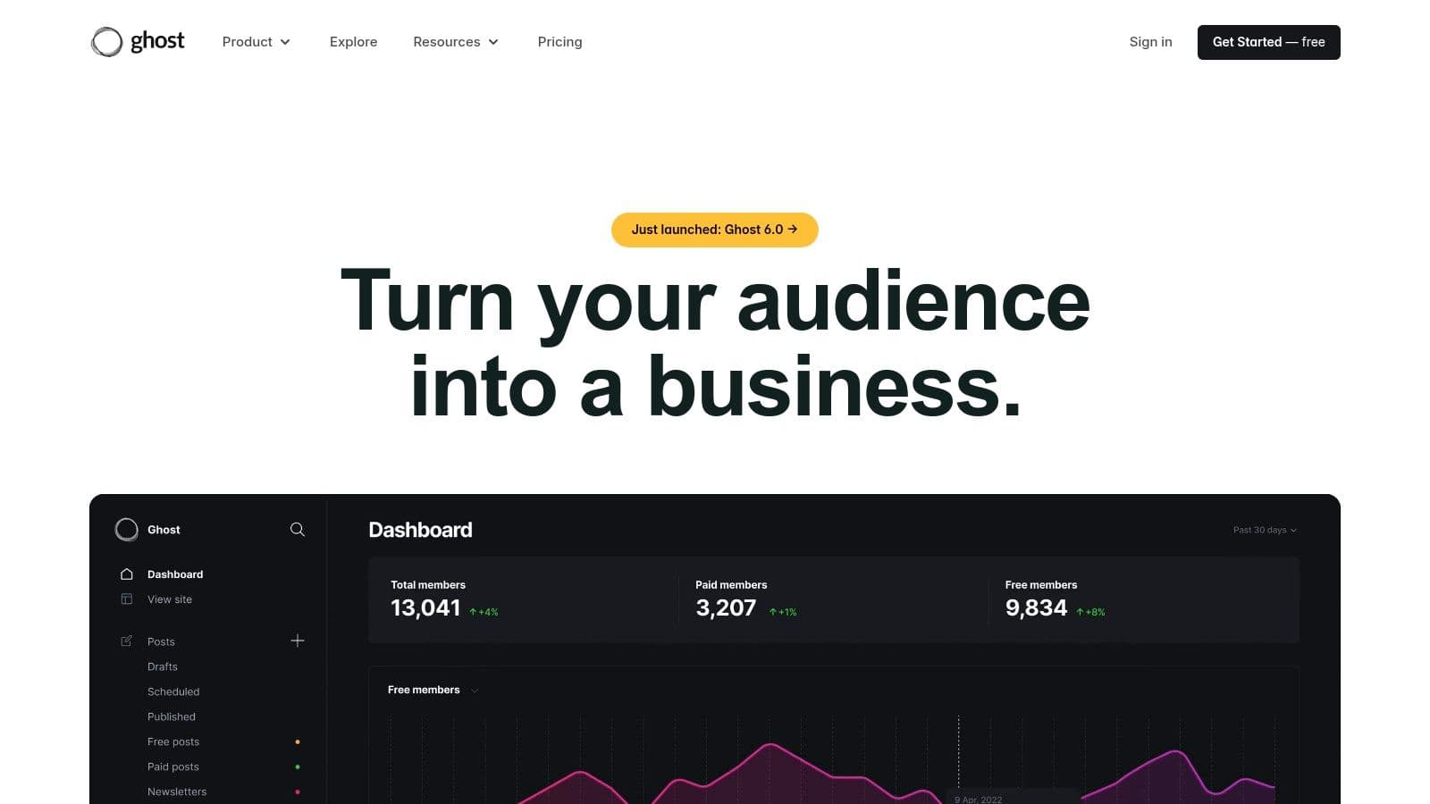 Ghost.org (Ghost Pro)