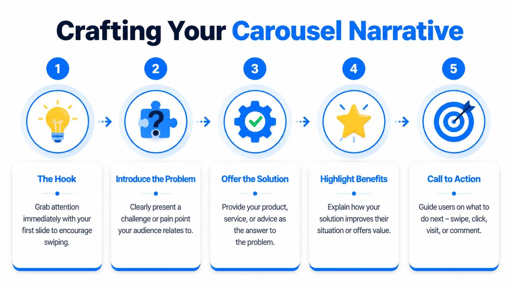 A five-step infographic guide explaining how to craft an effective carousel narrative for social media.