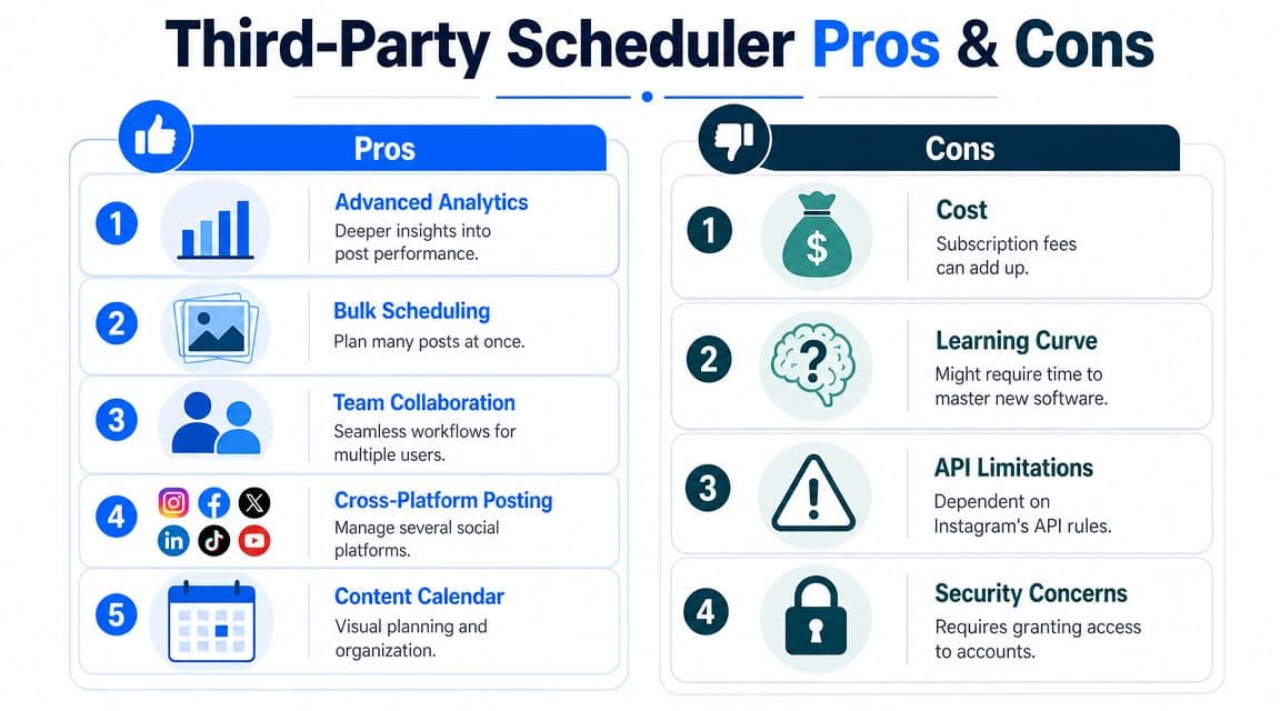 A comparison chart showing the key pros and cons of using third-party social media scheduling tools.