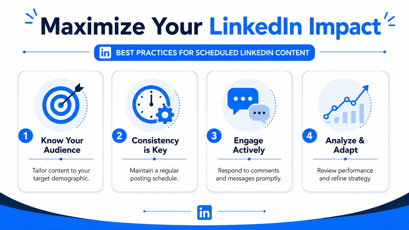 An infographic outlining four best practices for effective scheduled content strategy on the LinkedIn platform.