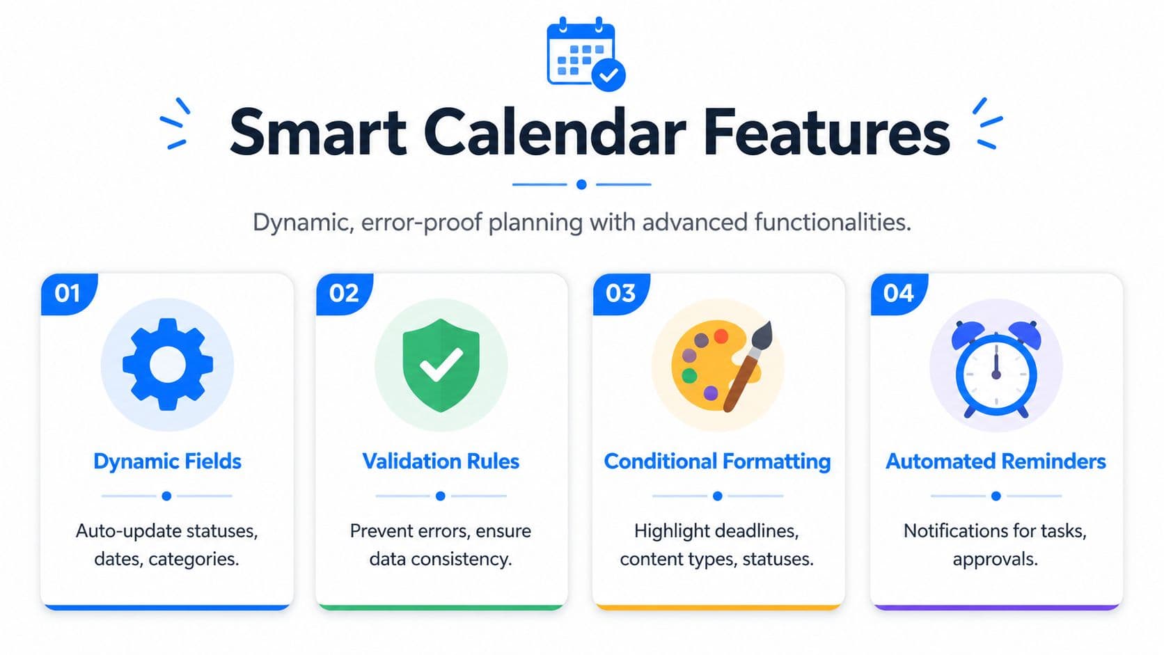 A graphic highlighting four key features of a smart content calendar including dynamic fields, validation, and reminders.
