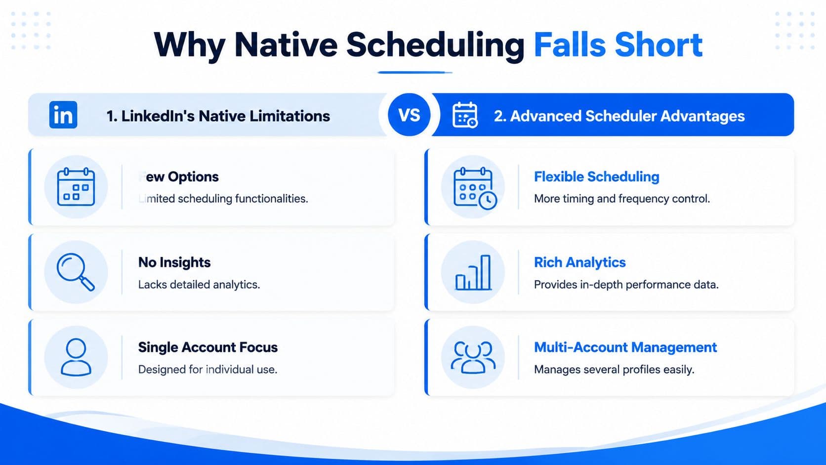 A comparison chart showing LinkedIn's native limitations versus the benefits of using advanced social media scheduling tools.