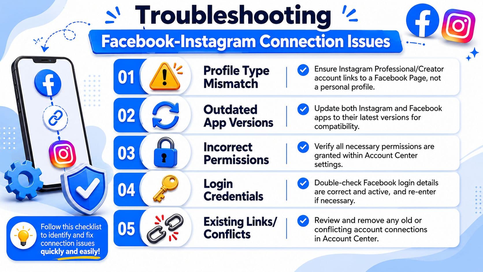 A troubleshooting checklist showing five steps to fix common Facebook and Instagram account connection issues.
