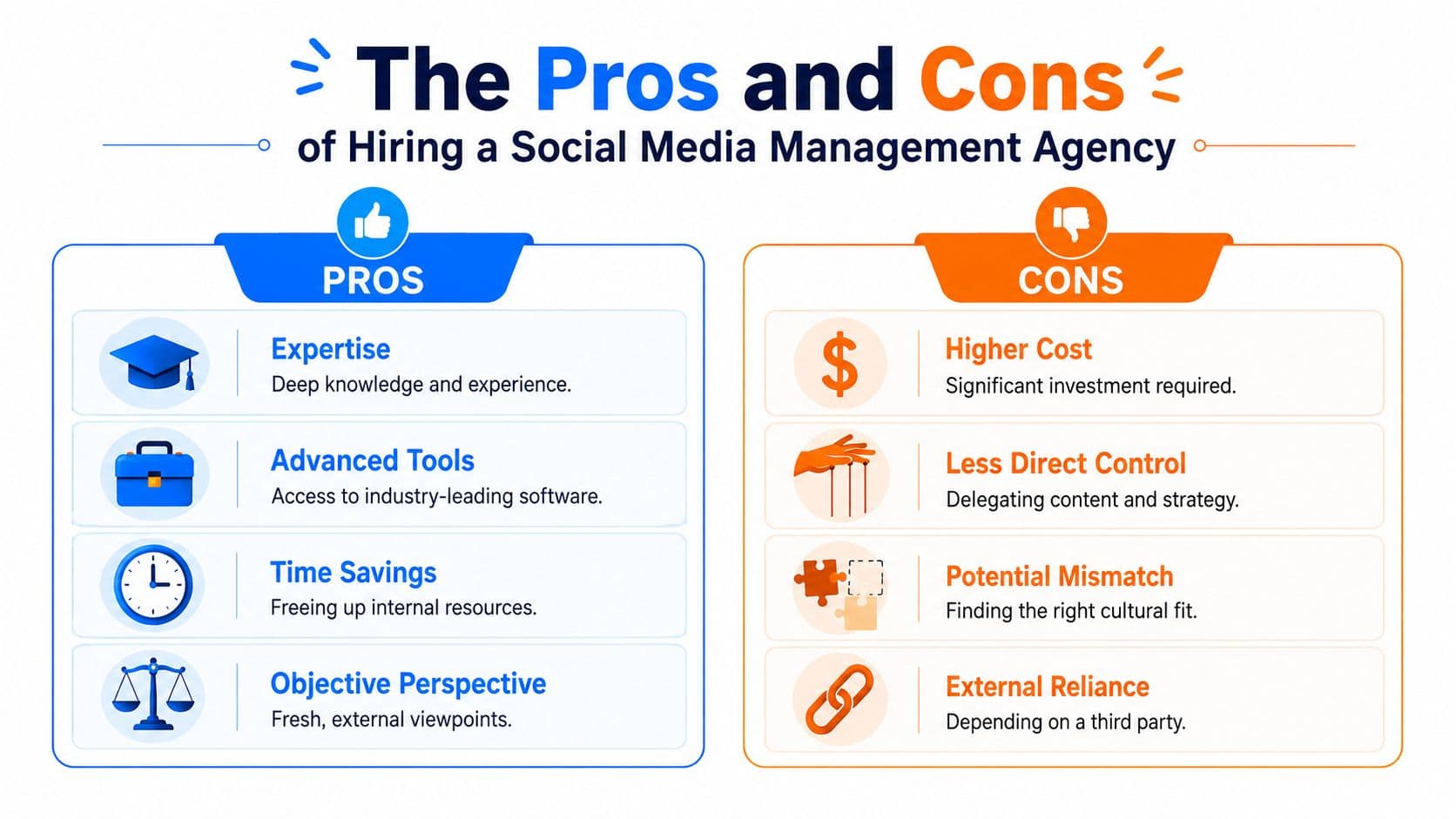 A comparison chart outlining the pros and cons of hiring a social media management agency for businesses.